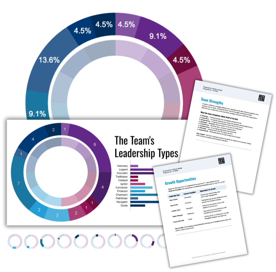 Group Insights Reports
